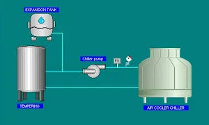 HMI schneider User management