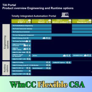 WinCC Flexible